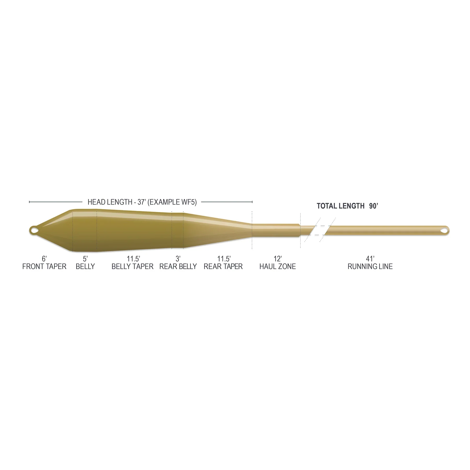 Airflo Superflo Max Ridge 2.0 - Power Taper - Camo Green/Caddis - Image 4