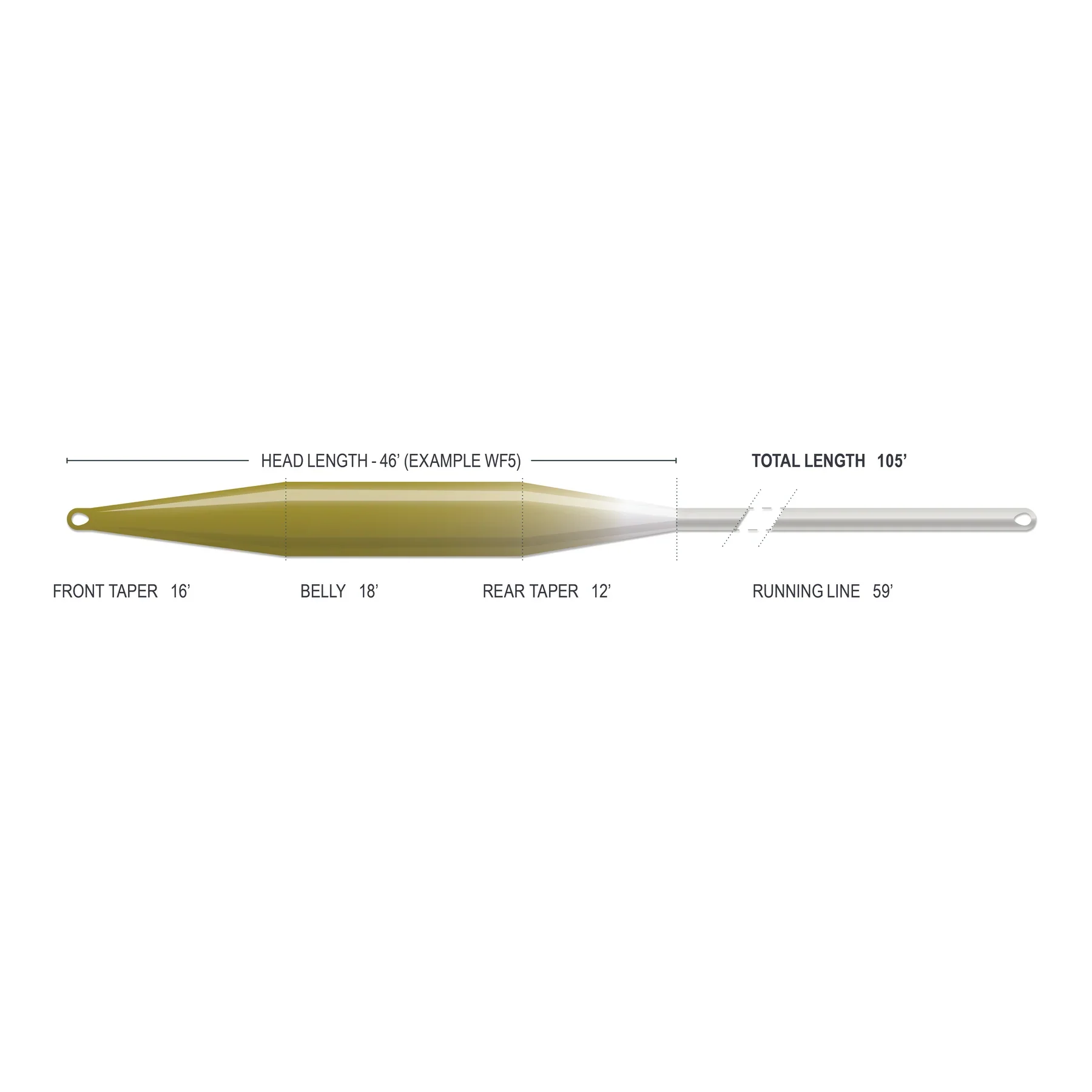 Airflo Superflo Max - Stillwater Taper - Image 4