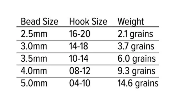 Umpqua Jig Bombs Inverting Tungsten Beads - Image 4