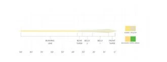 Mastery MPX Taper - Buckskin - Image 3