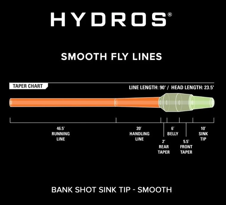Orvis Hydros Bank Shot Intermediate Sink Tip Fly Line - Image 3