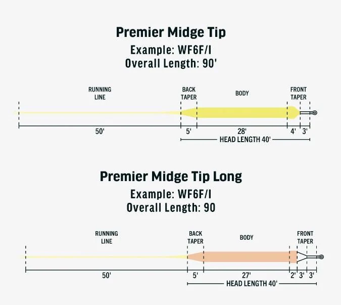 RIO Premier Midge Tip - Image 4