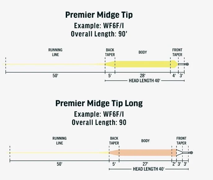 RIO Premier Midge Tip Long - Image 4