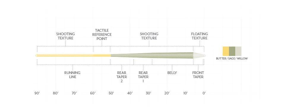 Scientific Anglers Amplitude Textured Trout GP Fly Line - Image 3