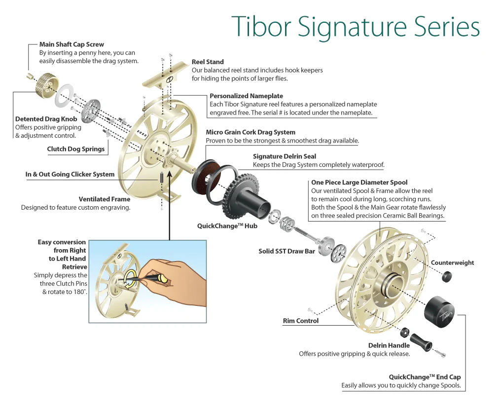 TIBOR Signature Series Reel - Gold w/Black Hub - Image 2